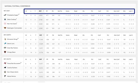 nfl standings explained